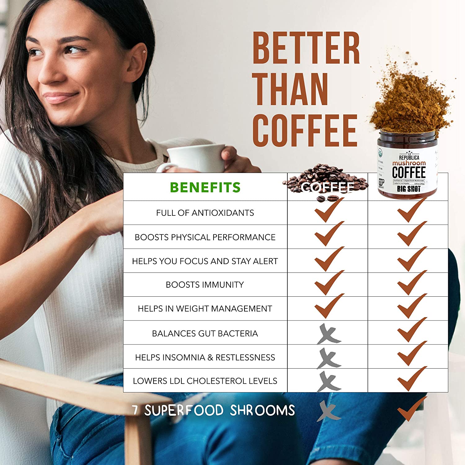 BIG SHOT Mushroom Coffee by La Republica Superfoods La Republica Superfoods 